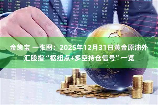 金策宝 一张图：2025年12月31日黄金原油外汇股指“枢纽点+多空持仓信号”一览